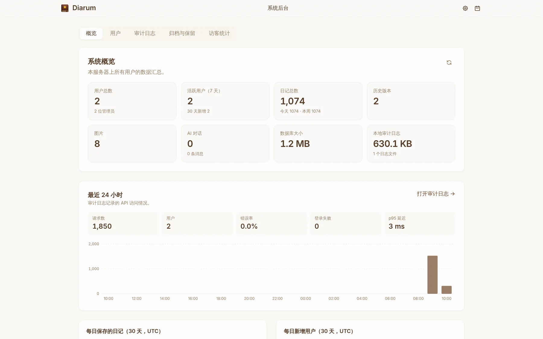 管理员 — admin-overview
