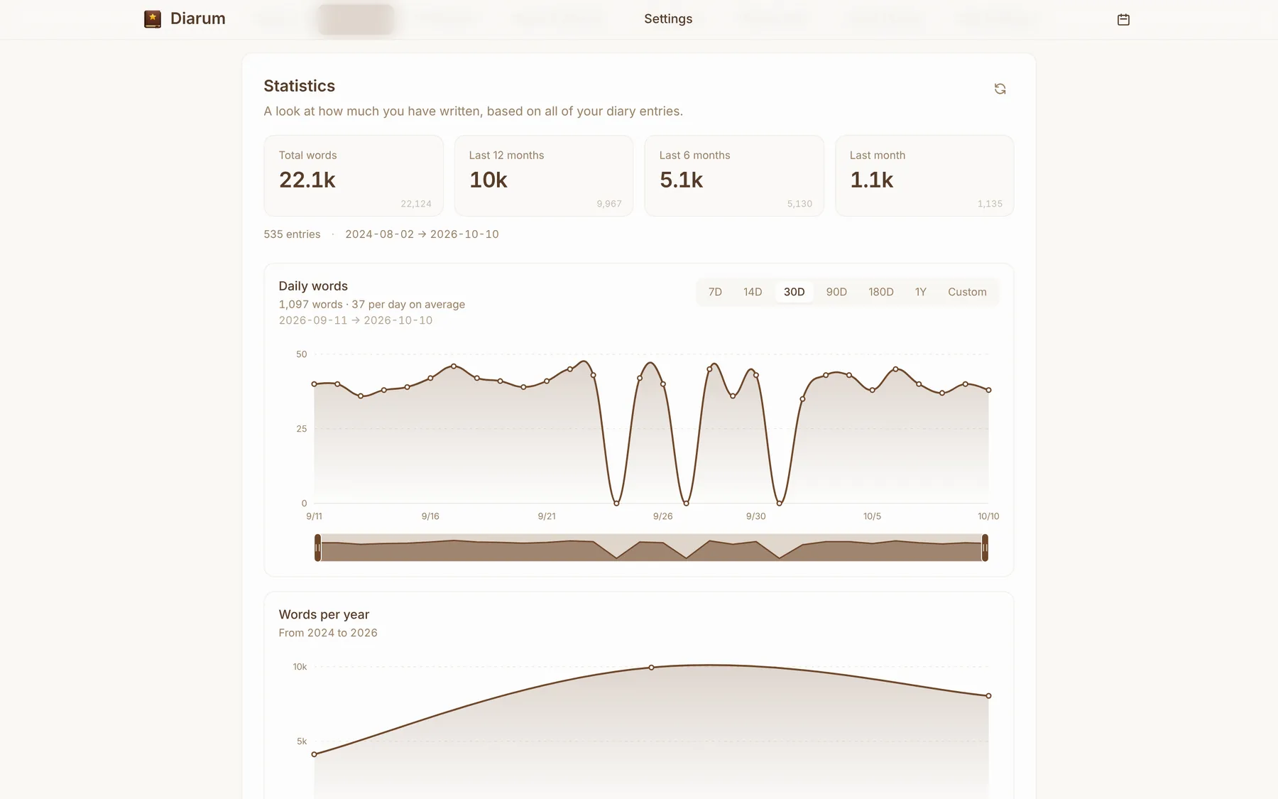 Statistics — stats